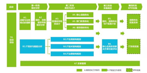 K2 BPM 擊破供應(yīng)鏈管理中的牛鞭效應(yīng) 聚焦采購到付款流程的最佳實(shí)踐與配套服務(wù)