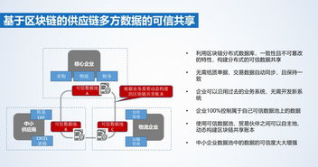 構(gòu)筑信任基石 論可信的供應(yīng)鏈資產(chǎn)管理及其配套服務(wù)體系