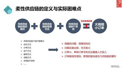 Shein崛起密碼 透視其背后的服裝柔性供應(yīng)鏈與生態(tài)體系