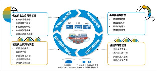 戰(zhàn)略采購變革 構(gòu)建韌性供應(yīng)鏈的核心引擎