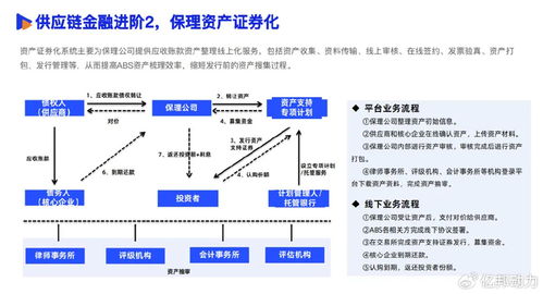 2025數(shù)智采購供應(yīng)鏈發(fā)展報(bào)告 數(shù)智化重塑采購供應(yīng)鏈新范式