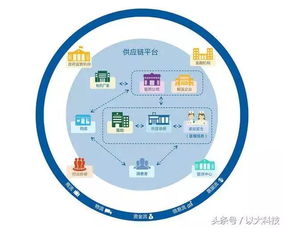 物流供應(yīng)鏈成本控制策略與供應(yīng)鏈管理優(yōu)化