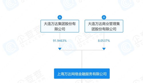 萬達新布局 上海成立數字科技公司，劍指互聯網銷售與數據服務