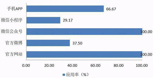 互聯網+健康醫療大數據 應用現狀、挑戰與未來思考
