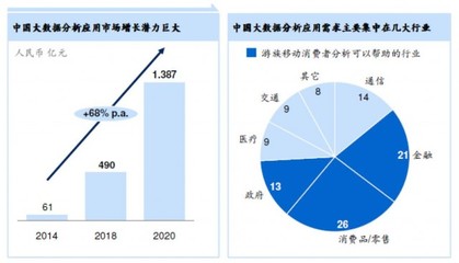 游族網絡力推大數據服務，領航數字娛樂新生態(tài)——上海國際信息消費博覽會參展側記
